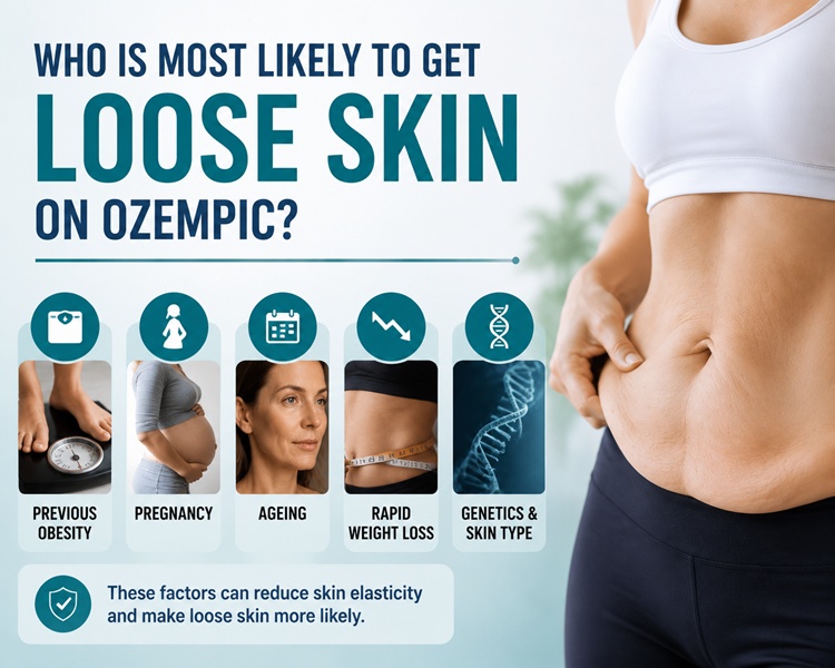 Who Is Most Likely to Get Loose Skin on Ozempic